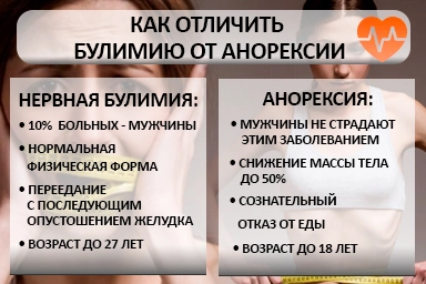 Лечение булимии в Кратово