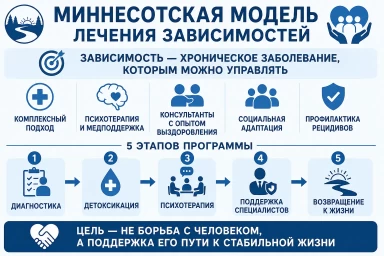 Миннесотская модель в Кратово