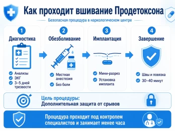 Имплантация Продетоксон в Кратово