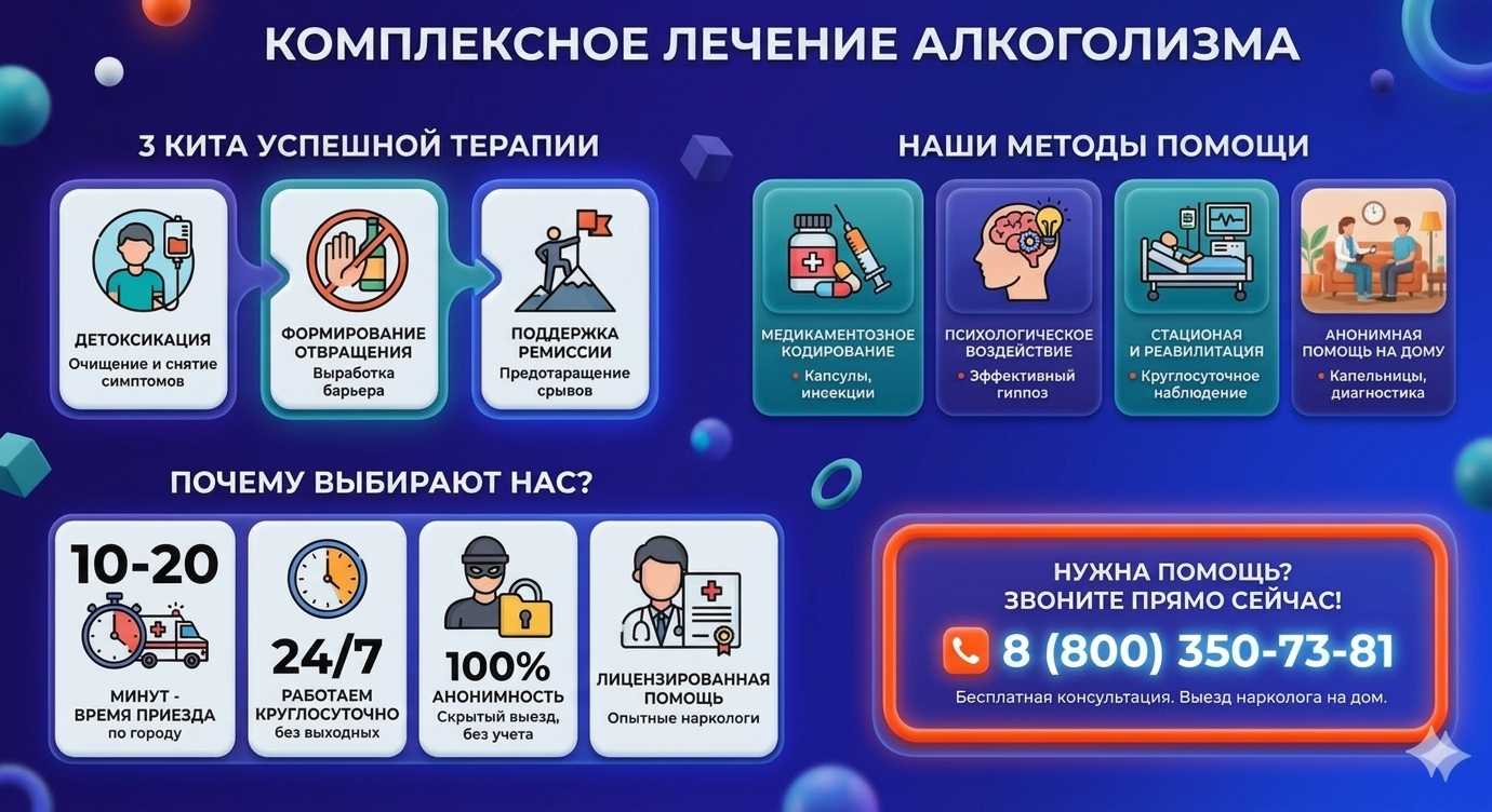 Инфографика о методах лечения алкоголизма в Кратово: детоксикация, кодирование и анонимная помощь на дому от клиники Похмельная служба.
